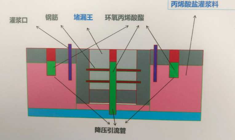 蚌埠防水堵漏工程设计