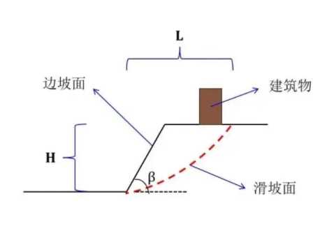 蚌埠边坡工程设计